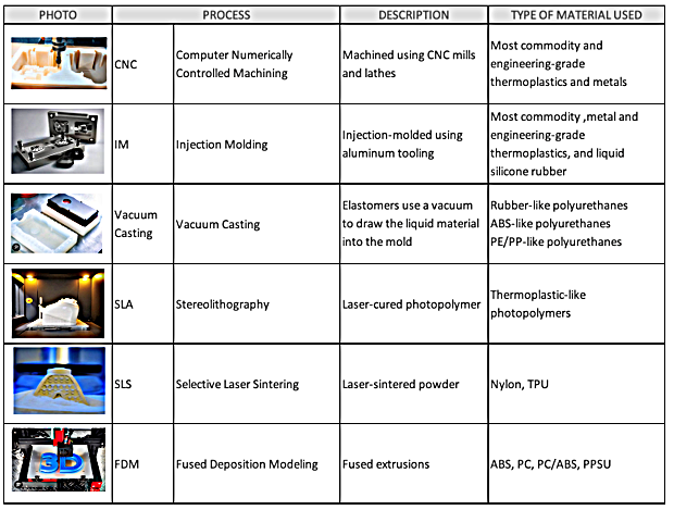 Optosem provide Prototyping services