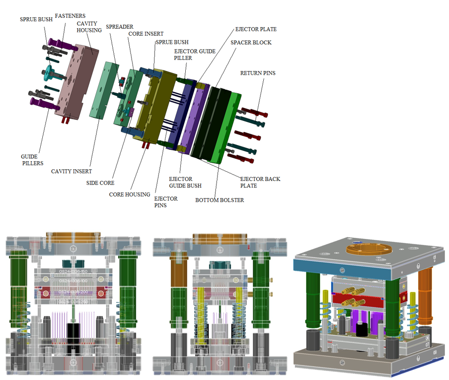Part Consist INSIDE TOOLING (M0LD)- The photo in EXPLODE mode