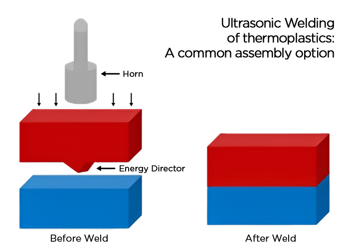 Ultrasonic Process